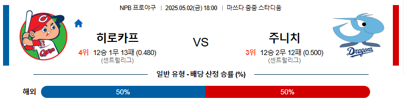 05월 02일 18:00 NPB 히로시마 vs 주니치