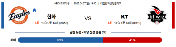 4월 27일 KBO 한화 vs KT