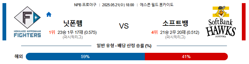 05월 21일 18:00 NPB 니혼햄 vs 소프트뱅크
