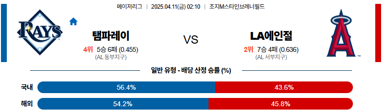 04월 11일 02:10 MLB 탬파베이 LA에인절스