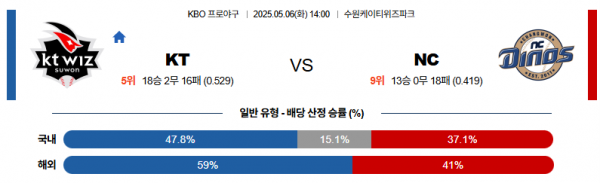 5월 6일 KBO KT vs NC