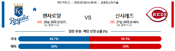 05월 28일 08:40 MLB 캔자스시티 vs 신시내티