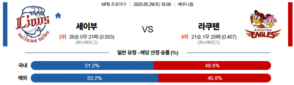 5월 29일 NPB 세이부 vs 라쿠텐