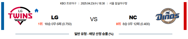 04월 23일 18:30 KBO LG NC