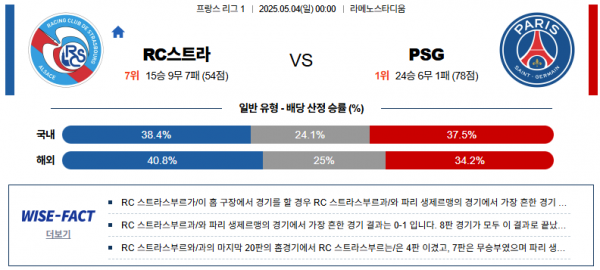 5월 4일 리그앙 RC스트라 vs PSG