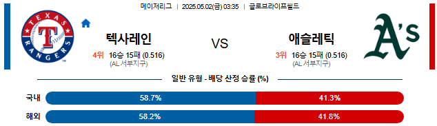 05월 02일 03:35 MLB 텍사스 vs 애슬레틱스
