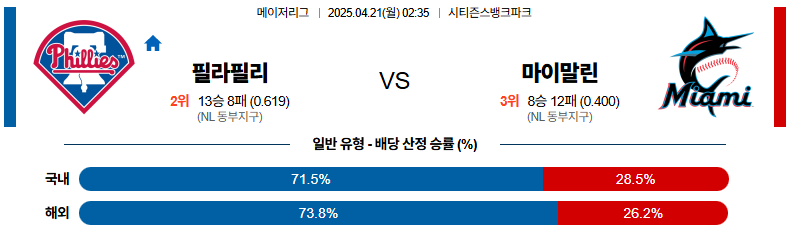 04월 21일 02:35 MLB 필라델피아 마이애미