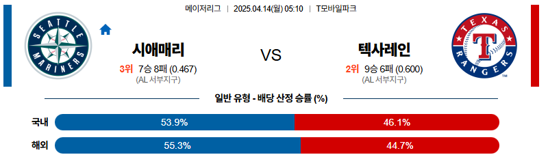04월 14일 05:10 MLB 시애틀 텍사스