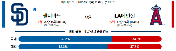05월 15일 10:40 MLB 샌디에이고 vs LA에인절스