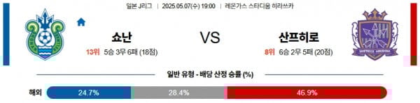 5월 7일 J리그 쇼난 vs 산프히로