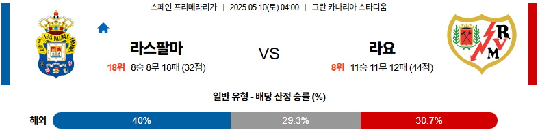 05월 10일 04:00 라리가 라스팔마스 라요 바예카노