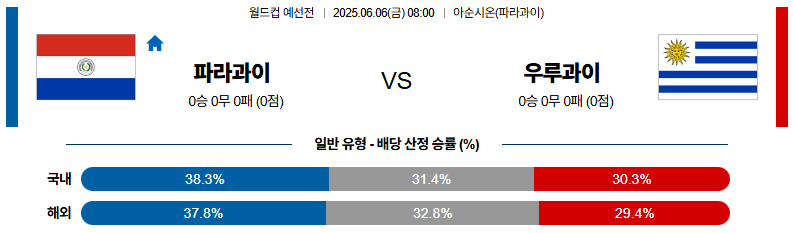 06월 06일 08:00 월드컵 예선전 파라과이 우루과이