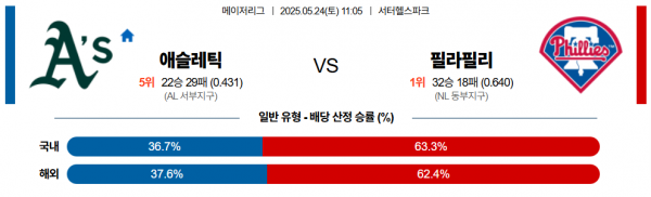 5월 24일 MLB 애슬레틱 vs 필라필리