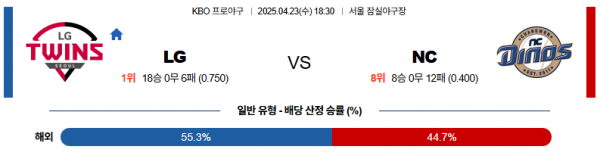 4월 23일 KBO LG vs NC