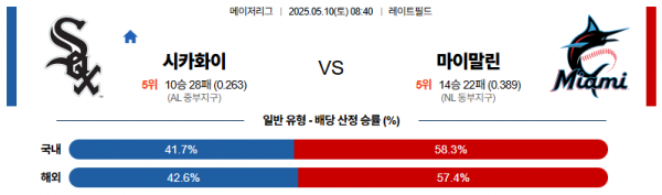 5월 10일 MLB 시카화이 vs 마이말린