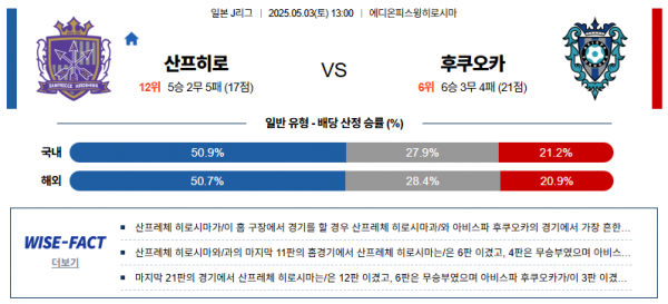 5월 3일 J리그 산프히로 vs 후쿠오카