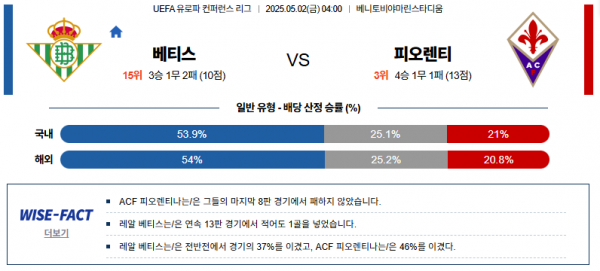 5월 2일 UEFA유로파컨퍼런스 베티스 vs 피오렌티