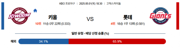 5월 1일 KBO 키움 vs 롯데