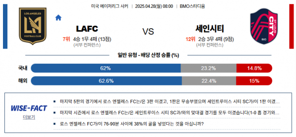 4월 28일 MLS LAFC vs 세인시티