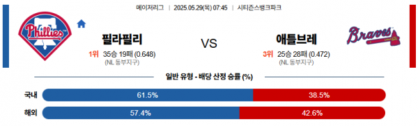 5월 29일 MLB 필라필리 vs 애틀브레