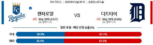 06월 01일 05:10 MLB 캔자스시티 vs 디트로이트