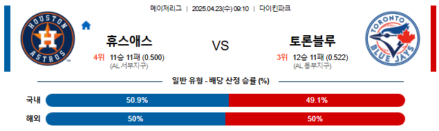 04월 23일 09:10 MLB 휴스턴 vs 토론토