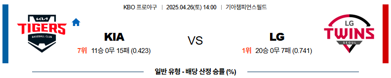 04월 26일 14:00 KBO KIA LG