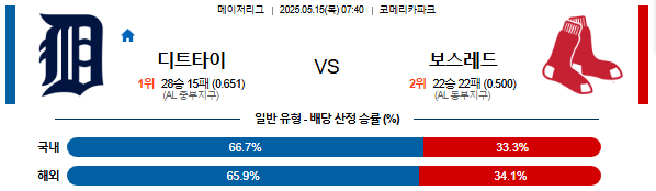 05월 15일 07:40 MLB 디트로이트 vs 보스턴