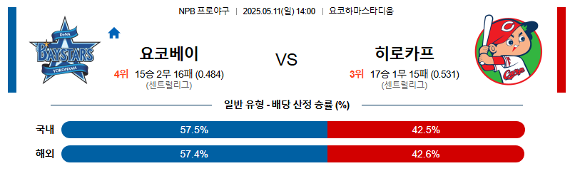 05월 11일 14:00 NPB 요코하마 vs 히로시마