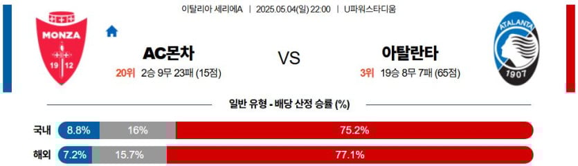 05월 04일 22:00 세리에 A AC 몬차 아탈란타 BC