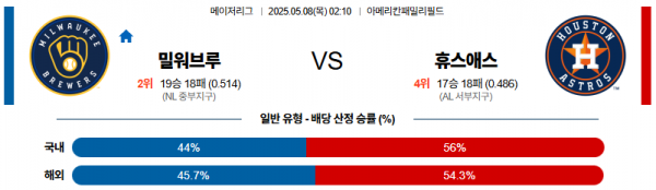 5월 8일 MLB 밀워브루 vs 휴스애스