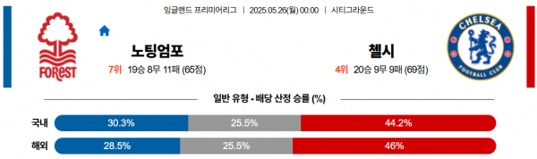 5월 26일 EPL 노팅엄 vs 첼시