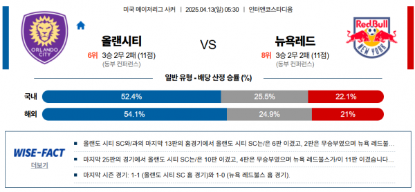 4월 13일 MLS 올랜시티 vs 뉴욕레드