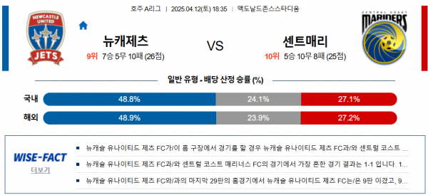 4월 12일 호주A리그 뉴캐제츠 vs 센트매리