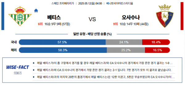 5월 12일 프리메라리가 베티스 vs 오사수나