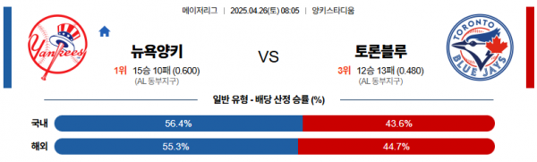 4월 26일 MLB 뉴욕양키 vs 토론블루
