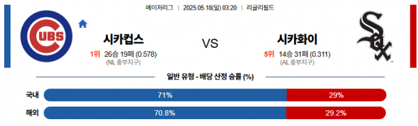 5월 18일 MLB 시카컵스 vs 시카화이