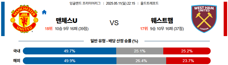 05월 11일 프리미어리그 맨체스터 유나이티드 웨스트햄