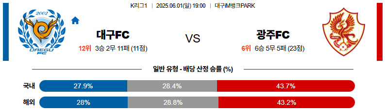 06월 01일 19:00 K리그 1 대구 FC 광주 FC