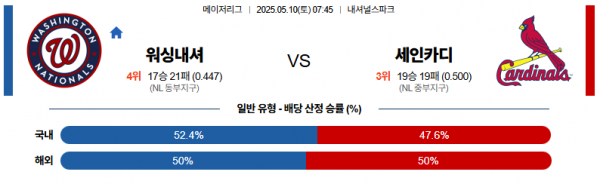 5월 10일 MLB 워싱내셔 vs 세인카디