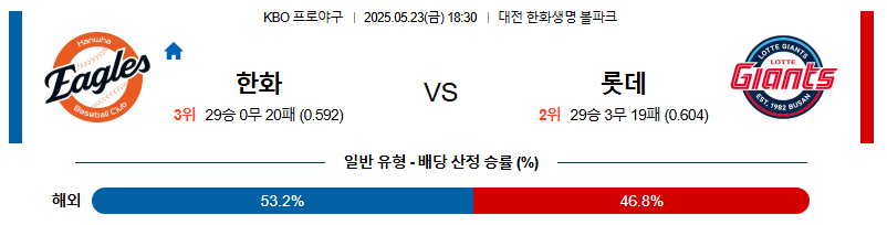 05월 23일 18:30 KBO 한화 vs 롯데