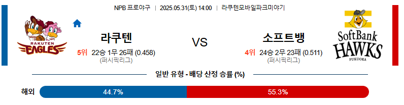 05월 31일 14:00 NPB 라쿠텐 vs 소프트뱅크