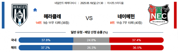5월 18일 에레디비시 헤라클레 vs 네이메헌