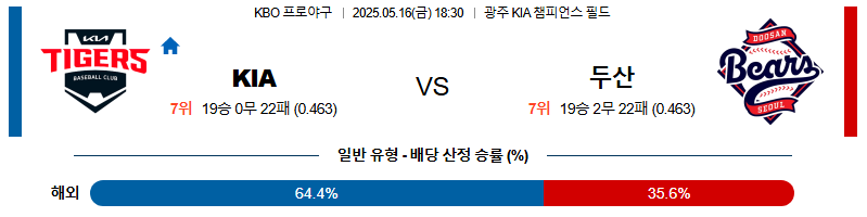 05월 16일 18:30 KBO KIA vs 두산