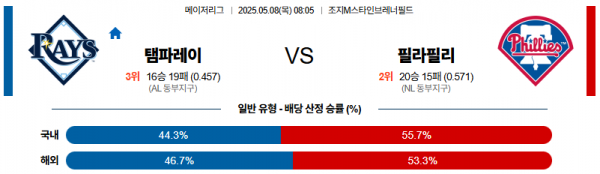 5월 8일 MLB 탬파레이 vs 필라필리