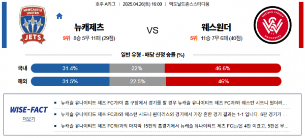4월 26일 호주A리그 뉴캐제츠 vs 웨스원더