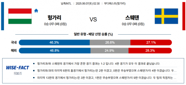 6월 7일 남축INTL 헝가리 vs 스웨덴