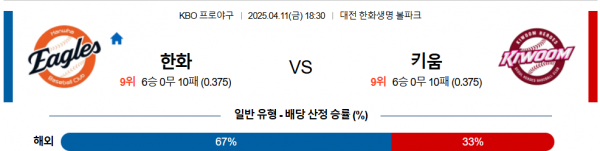 4월 11일 KBO 한화 vs 키움