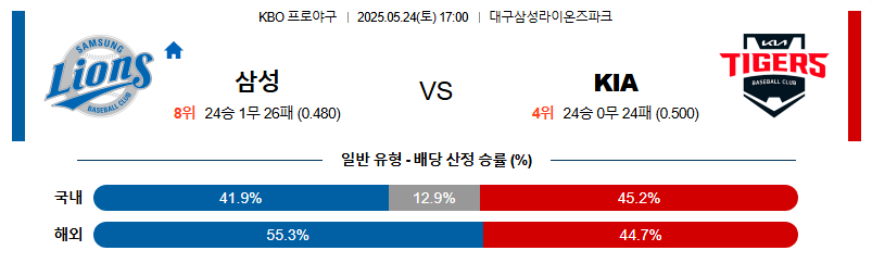05월 24일 17:00 KBO 삼성 vs KIA