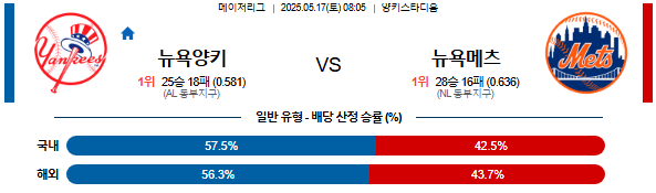 05월 17일 08:05 MLB 뉴욕양키스 vs 뉴욕메츠